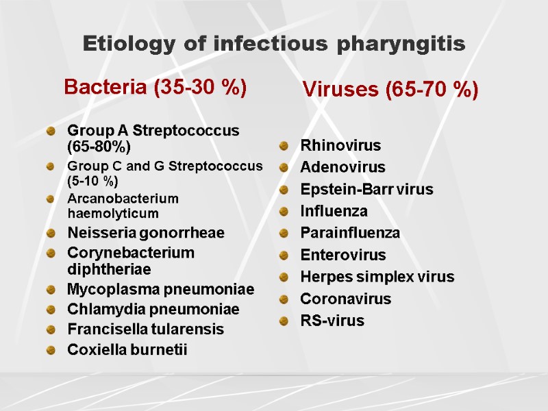 Etiology of infectious pharyngitis Bacteria (35-30 %)  Group A Streptococcus (65-80%) Group C
